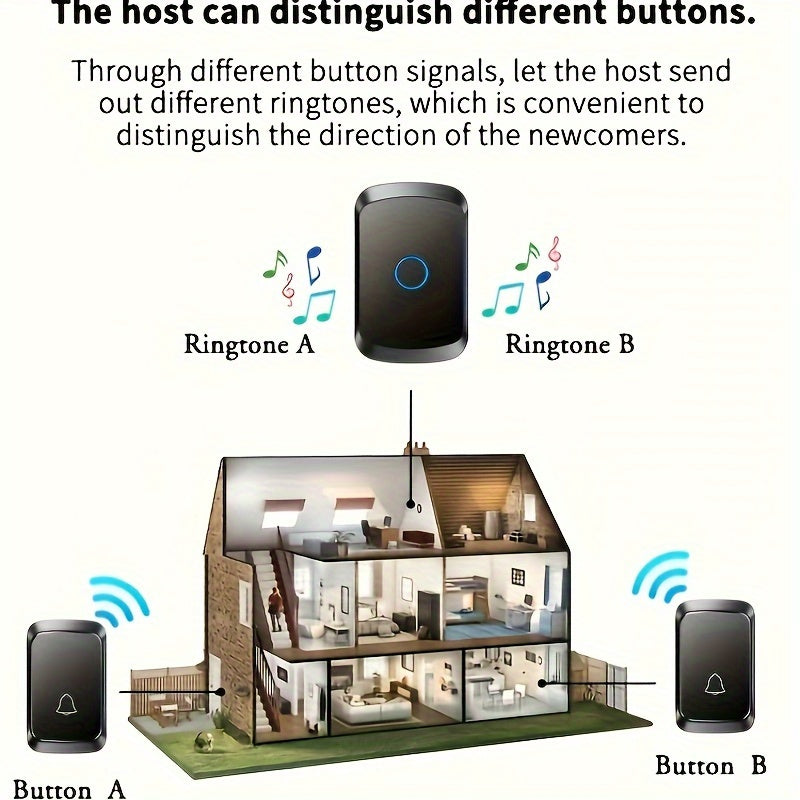 1pc Smart Wireless Doorbell with 304.8meter Range, 60 Chimes, 5 Volume Levels, 110dB Silent Mode, LED Indicator, Non-Rechargeable Battery, Plug-and-Play, European Plug