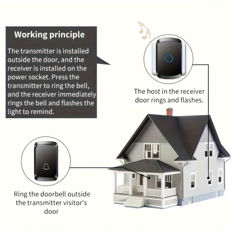 1pc Smart Wireless Doorbell with 304.8meter Range, 60 Chimes, 5 Volume Levels, 110dB Silent Mode, LED Indicator, Non-Rechargeable Battery, Plug-and-Play, European Plug